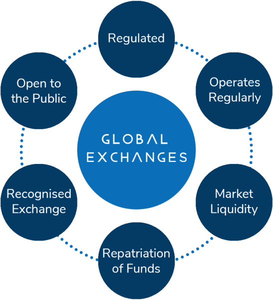 Liquidity Pool