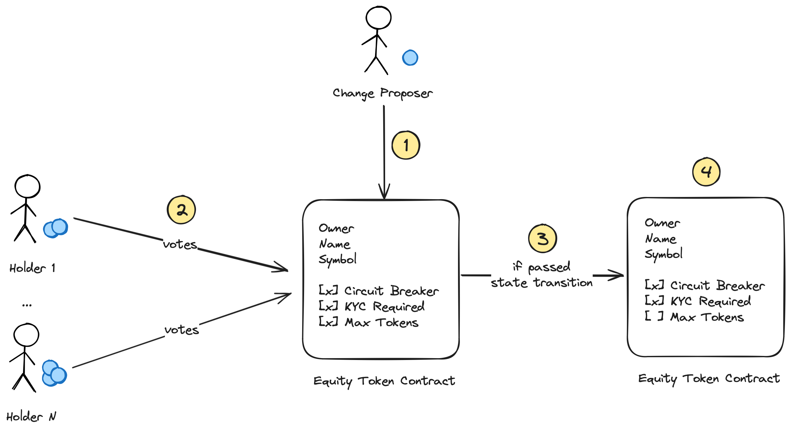 Liquidity Pool